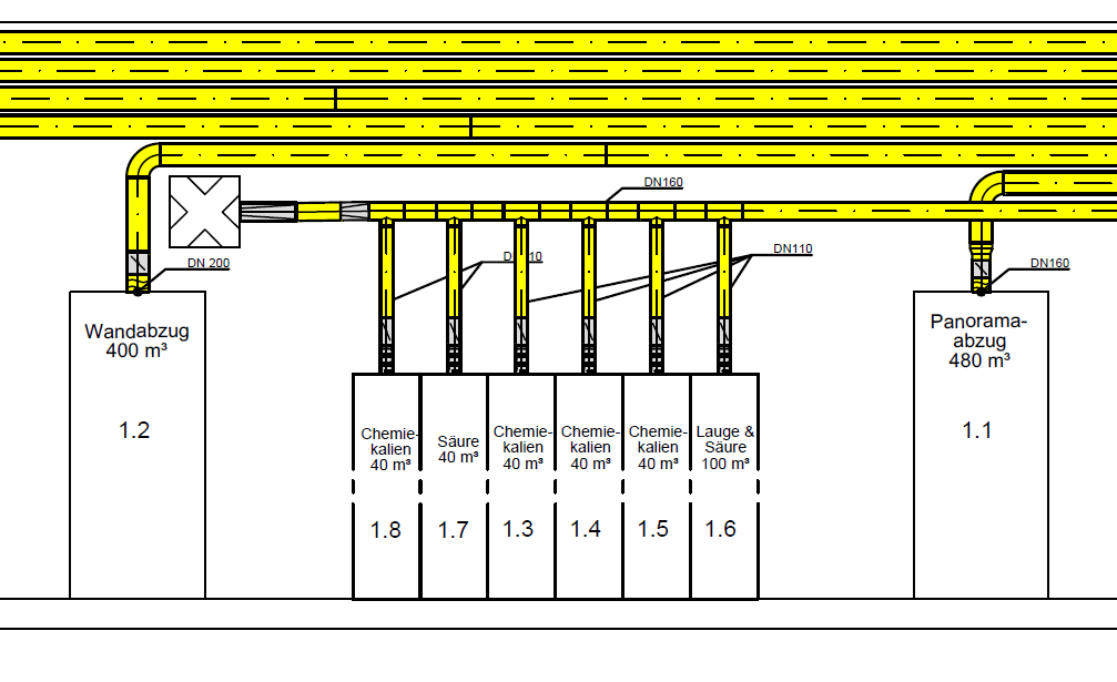 Schema Plan Laborabzuege